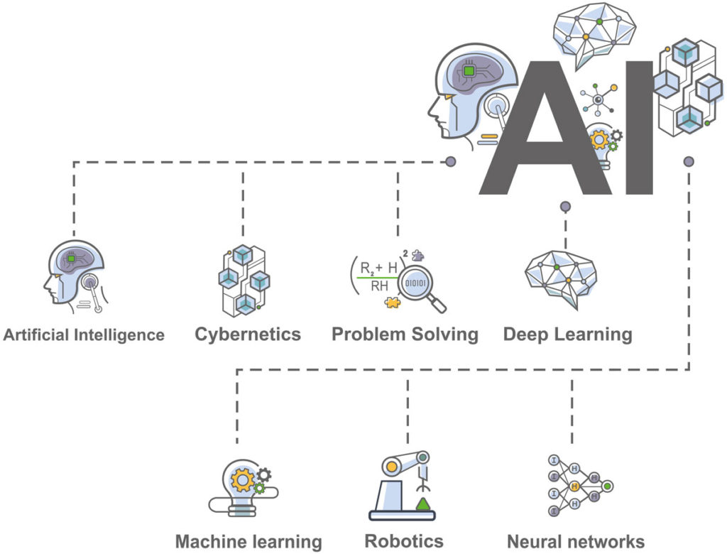 Artificial Intelligence explained to all-diagram