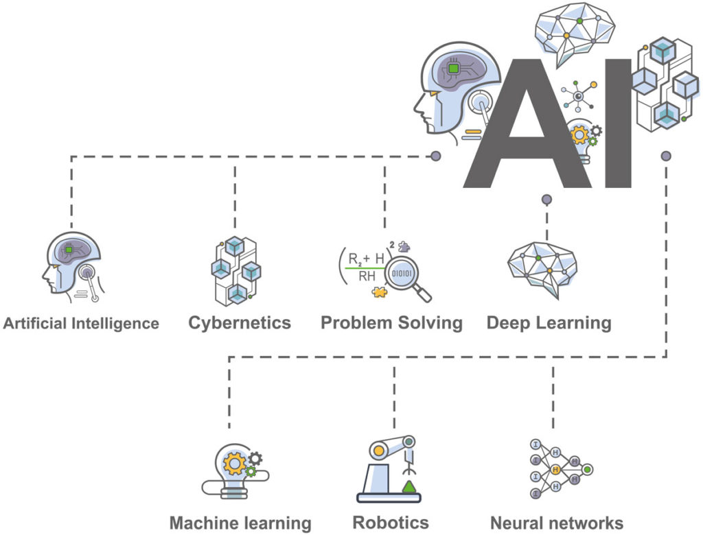 artificial-intelligence-explained-riset