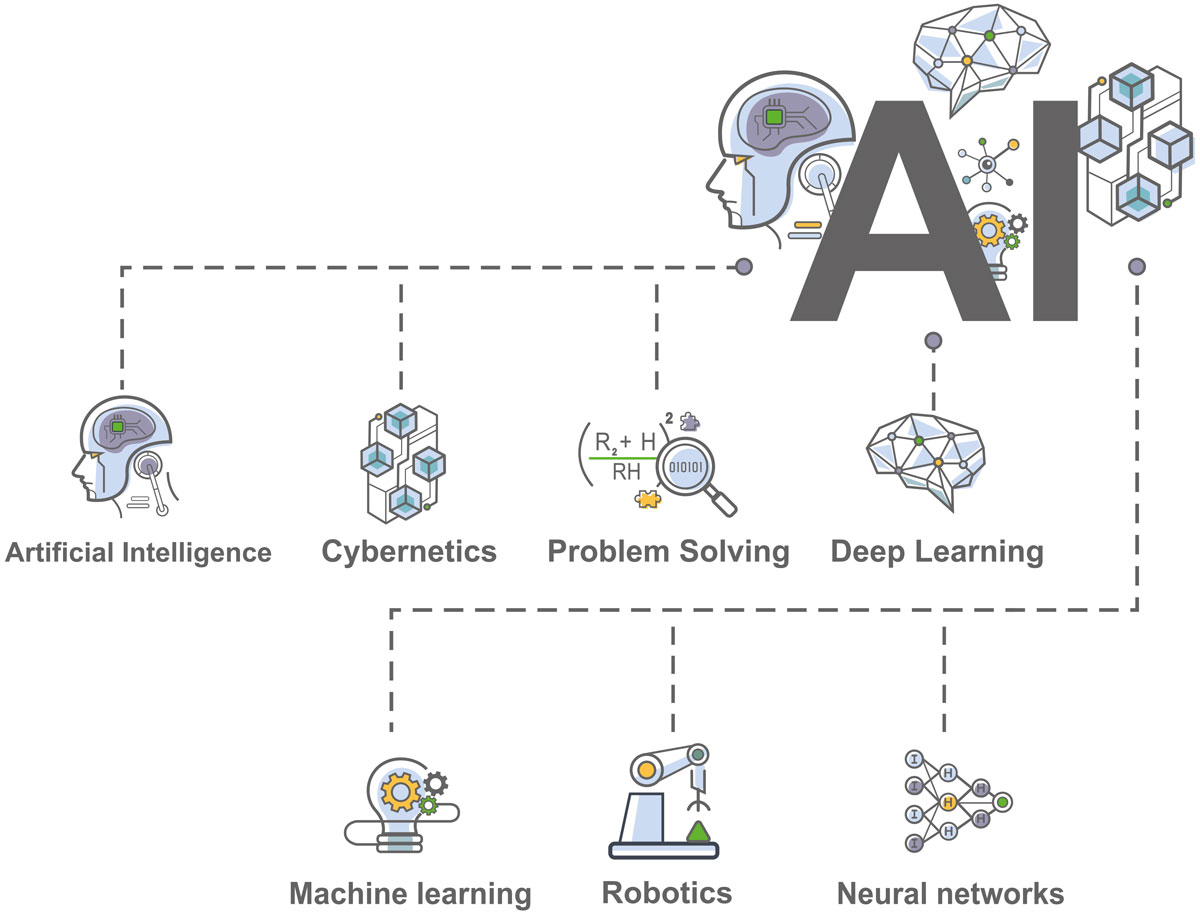 Artificial Intelligence Explained To All Affinity Initiative