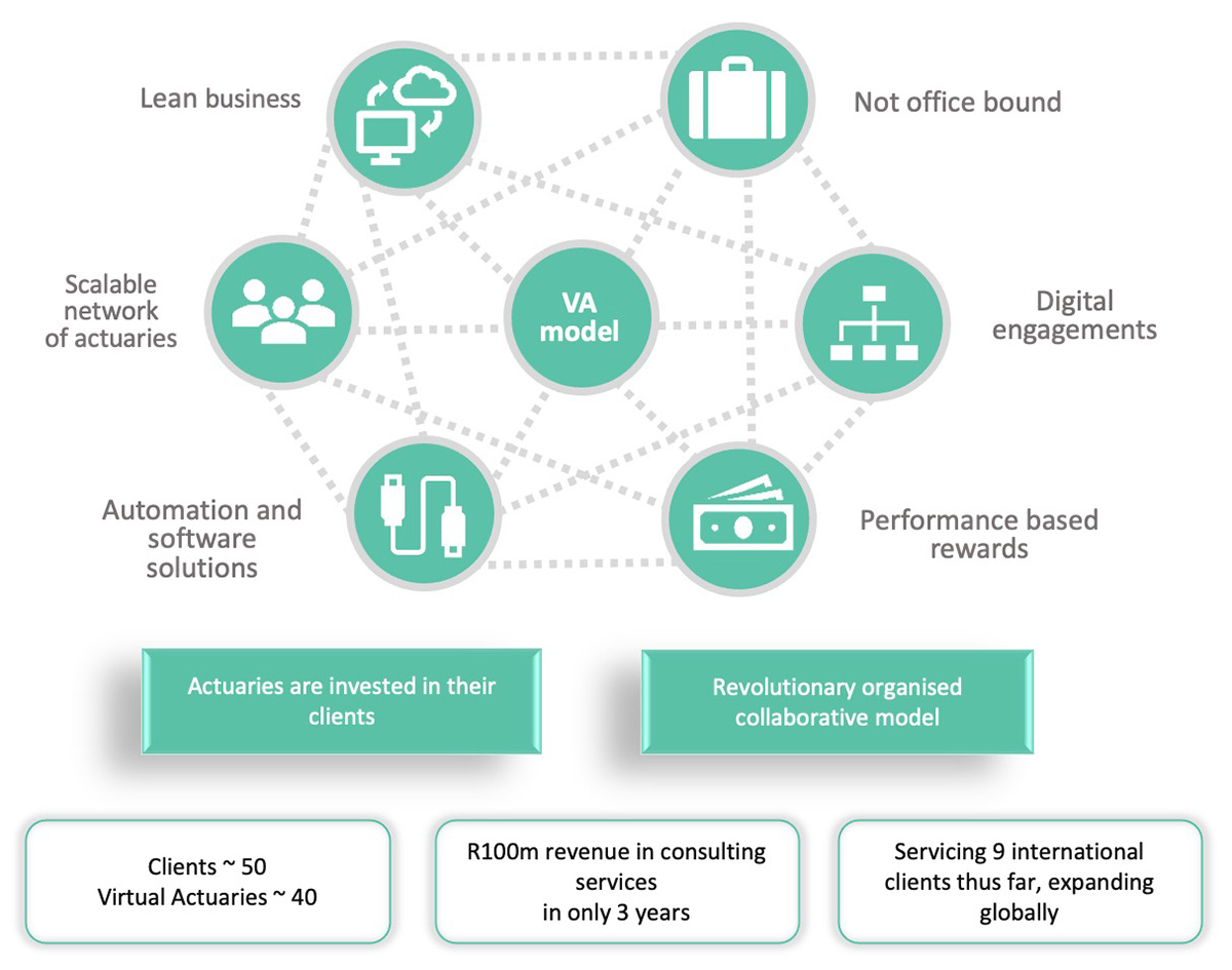 Virtual Actuary Business Model