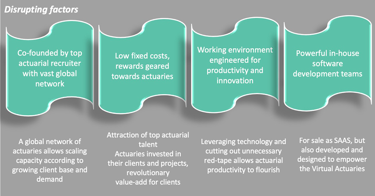 Disrupting Factors